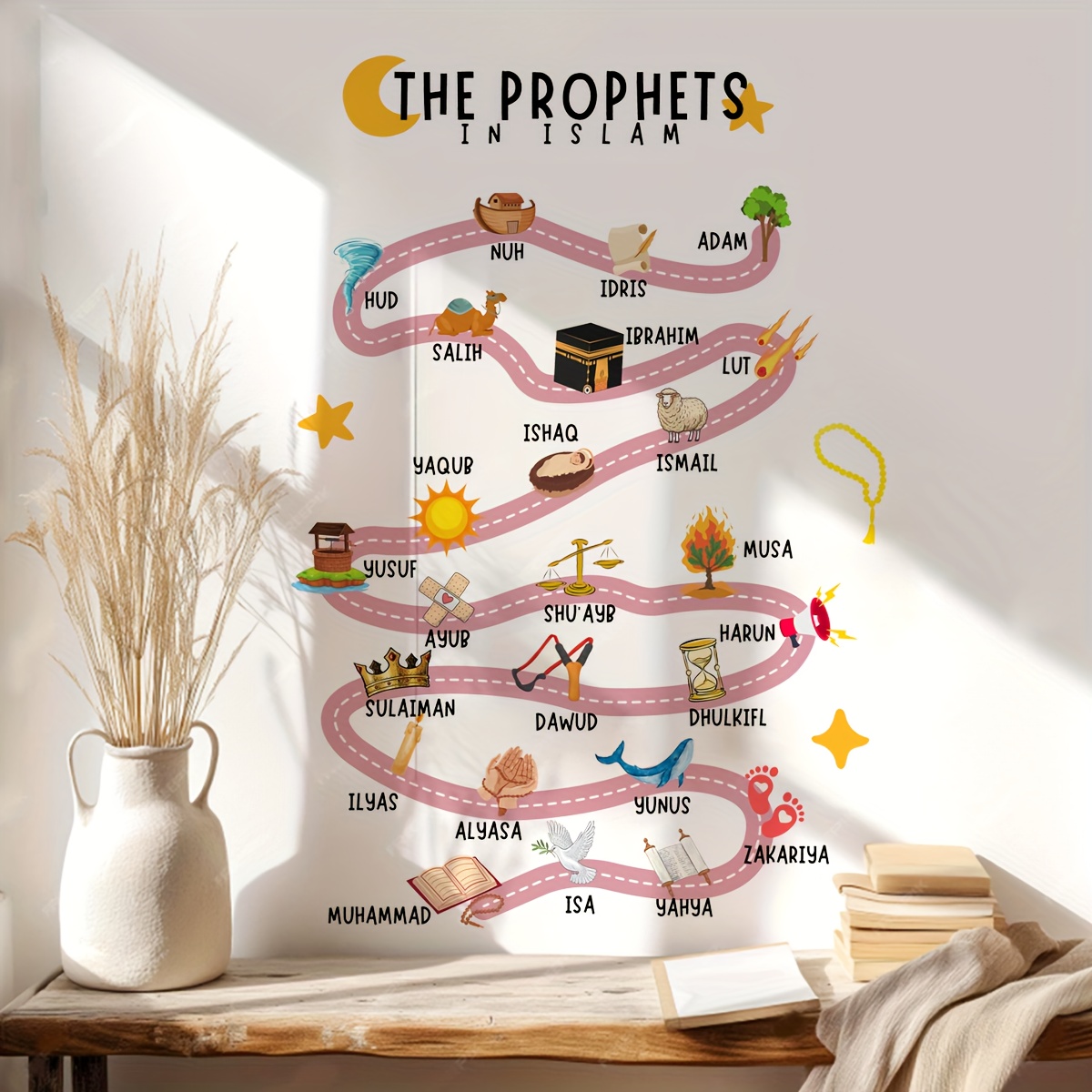 25 пророков в ислам, наклейки  – обзор и цена Home Quran